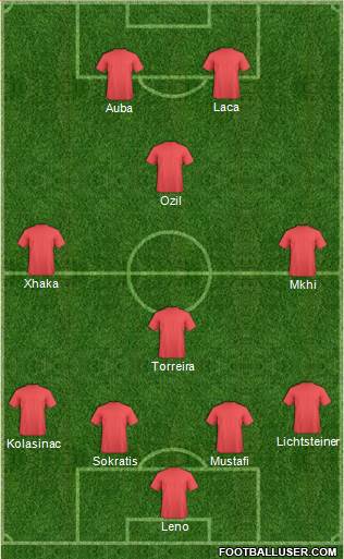 Football Manager Team Formation 2018