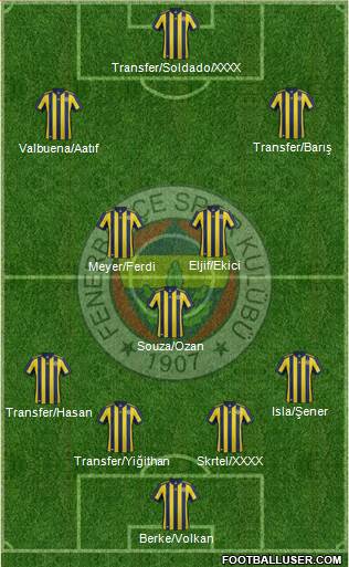 Fenerbahçe SK Formation 2018