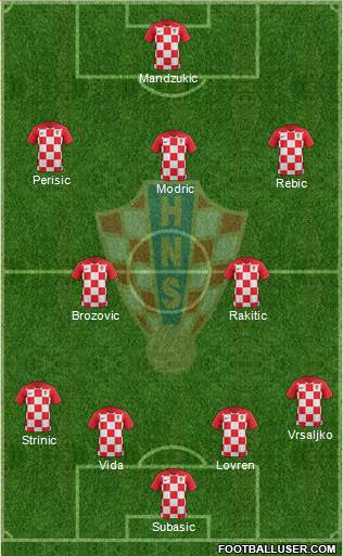 Croatia Formation 2018