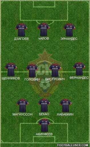 CSKA Moscow Formation 2018