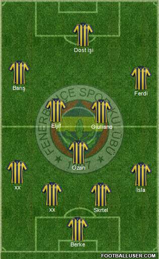 Fenerbahçe SK Formation 2018