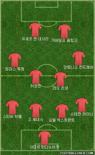 Dream Team Formation 2018