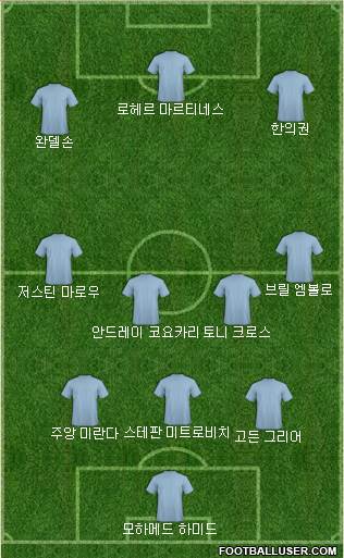 Dream Team Formation 2018