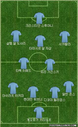 Dream Team Formation 2018