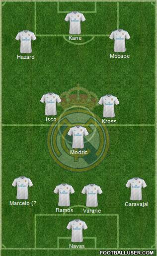 Real Madrid C.F. Formation 2018