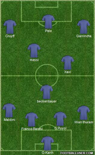 Football Manager Team Formation 2018