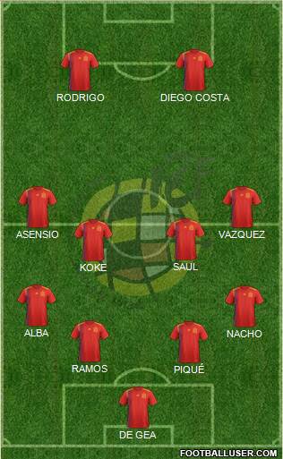 Spain Formation 2018