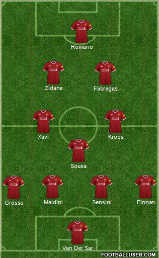 Liverpool Formation 2018