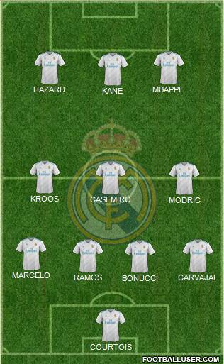 Real Madrid C.F. Formation 2018