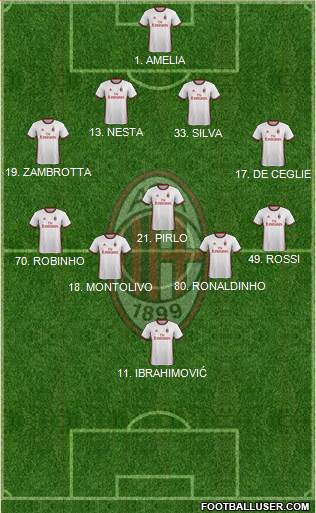 A.C. Milan Formation 2018