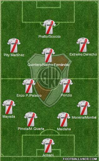 River Plate Formation 2018