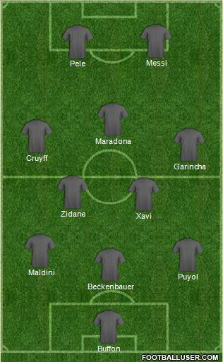 Championship Manager Team Formation 2018