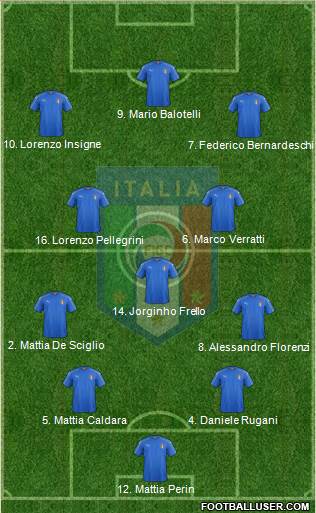 Italy Formation 2018