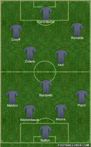 Dream Team Formation 2018