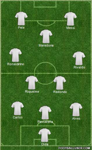 Dream Team Formation 2018