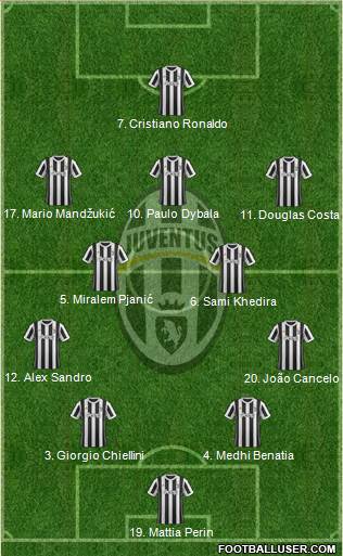 Juventus Formation 2018