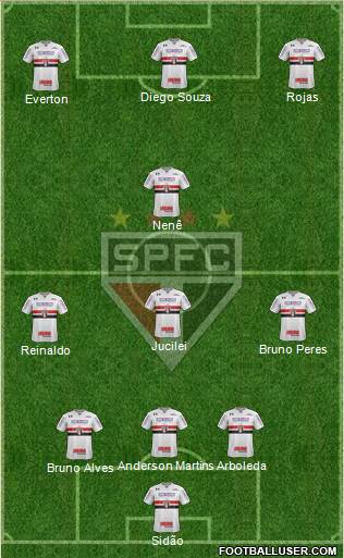 São Paulo FC Formation 2018