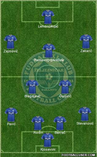 FK Zeljeznicar Sarajevo football formation