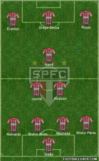 São Paulo FC Formation 2018
