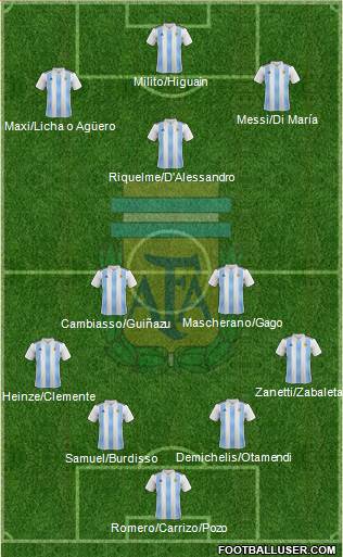 Argentina Formation 2018