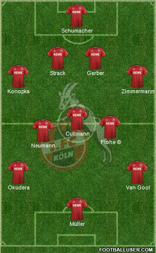 1.FC Köln Formation 2018