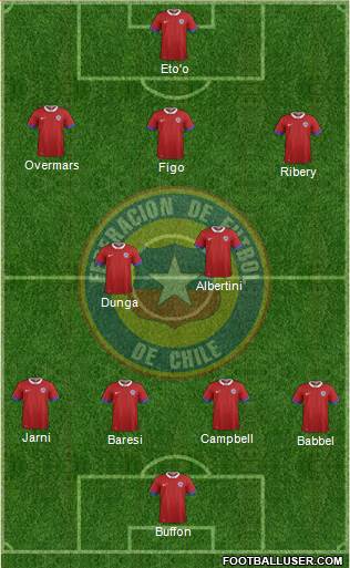 Chile Formation 2018