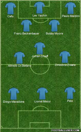 Fifa Team Formation 2018