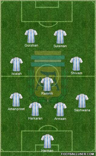Argentina Formation 2018