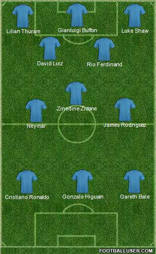 Football Manager Team Formation 2018