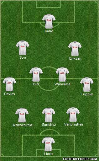Tottenham Hotspur Formation 2018