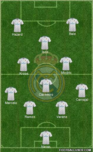 Real Madrid C.F. Formation 2018