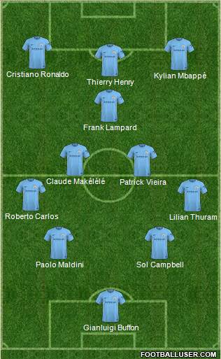 Manchester City Formation 2018