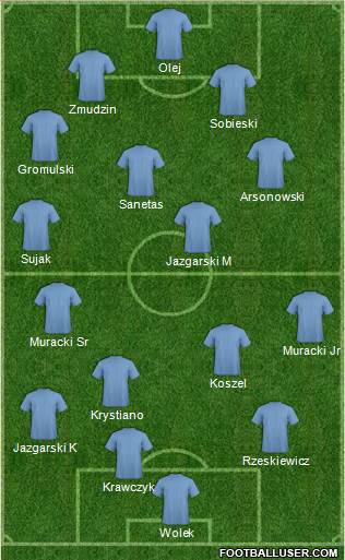 Dream Team Formation 2018