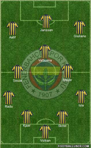 Fenerbahçe SK Formation 2018