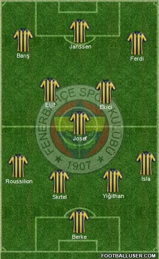 Fenerbahçe SK Formation 2018