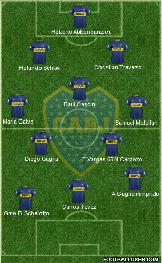 Boca Juniors Formation 2018