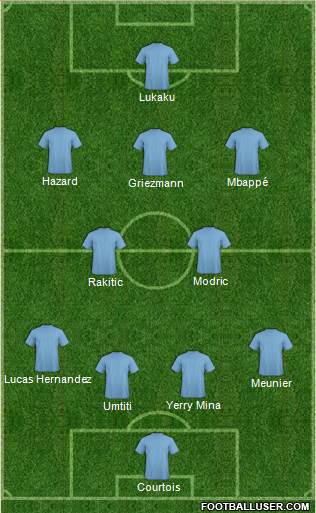 World Cup 2014 Team Formation 2018