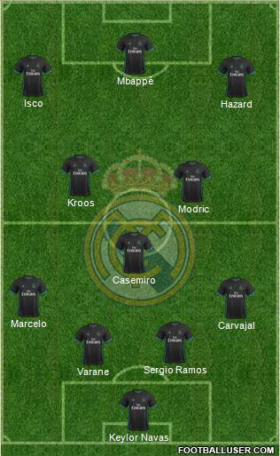 Real Madrid C.F. Formation 2018