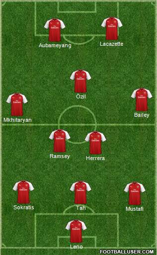Arsenal Formation 2018