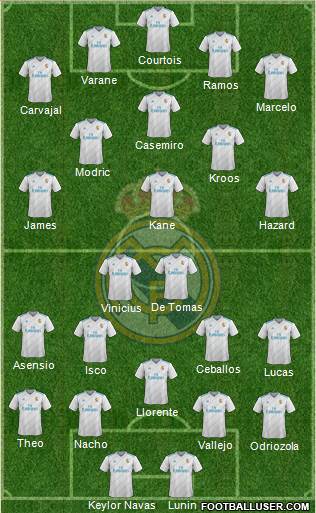 Real Madrid C.F. Formation 2018