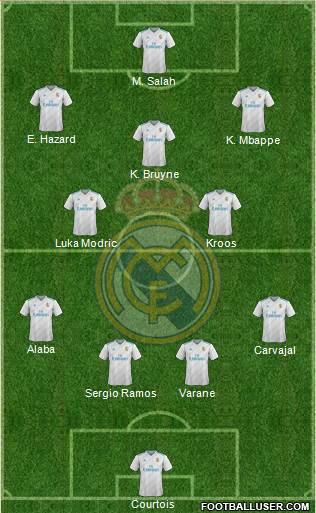 Real Madrid C.F. Formation 2018