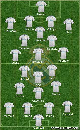 Real Madrid C.F. Formation 2018