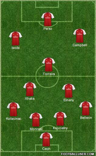 Arsenal Formation 2018