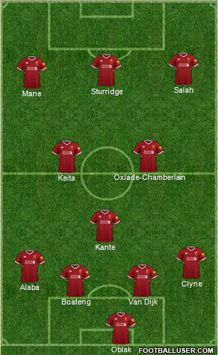 Liverpool Formation 2018