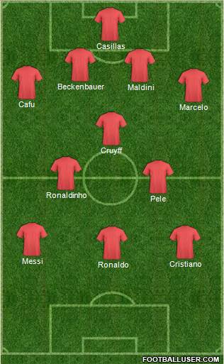 Champions League Team Formation 2018