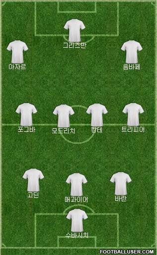 World Cup 2014 Team Formation 2018