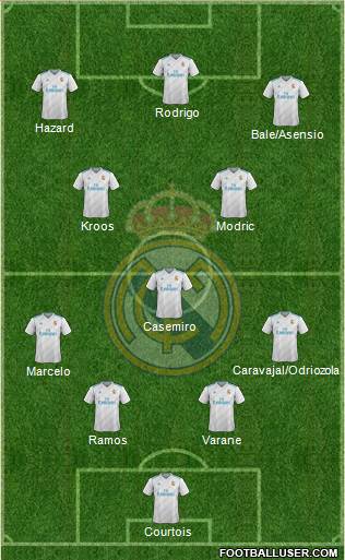 Real Madrid C.F. Formation 2018