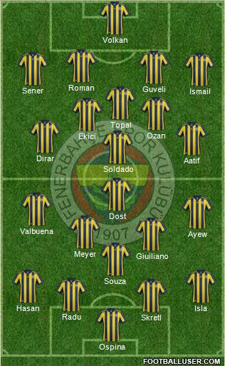 Fenerbahçe SK Formation 2018