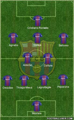 F.C. Barcelona Formation 2018
