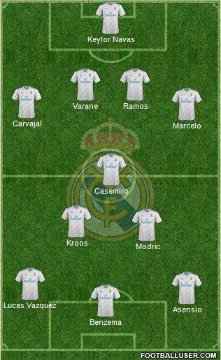 Real Madrid C.F. Formation 2018